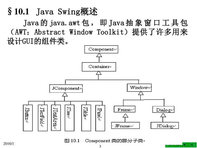 JavaFX与Swing框架相比？(javaswing)-图2