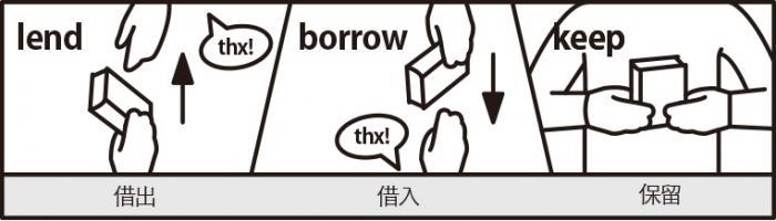 borrow是什么意思？(borrowing)