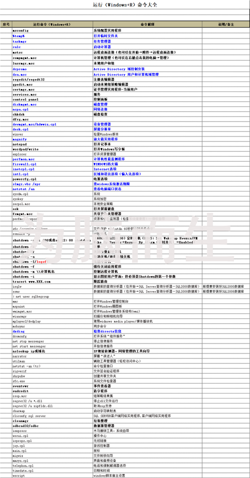 windows命令行常用命令？(windows命令)-图2