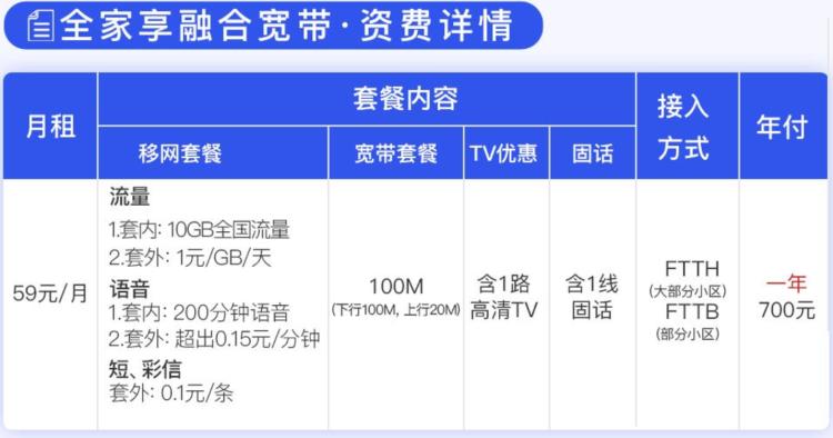 家里装宽带及有线电视，移动、广电、联通、电信哪个更划算？(微软官网win10下载)