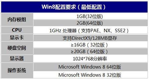 win7系统硬件最低配置需求（配置分析）？(win7最低配置)-图2