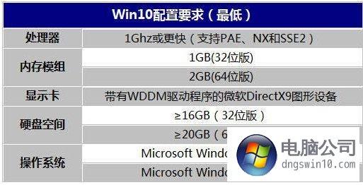 win7系统硬件最低配置需求（配置分析）？(win7最低配置)-图3