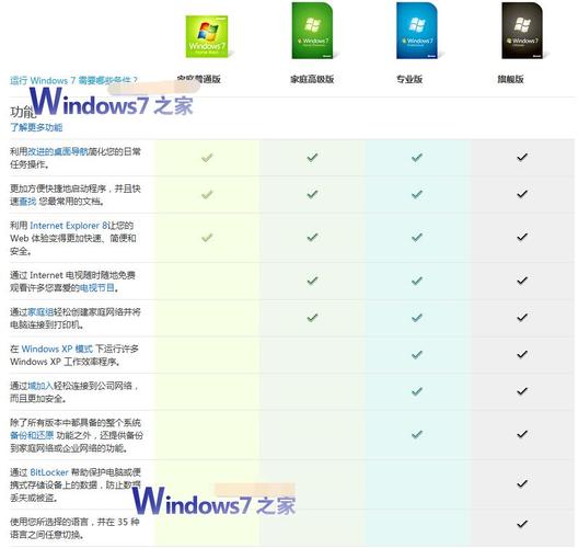 win7企业版和旗舰版区别？(win7旗舰版正式版)