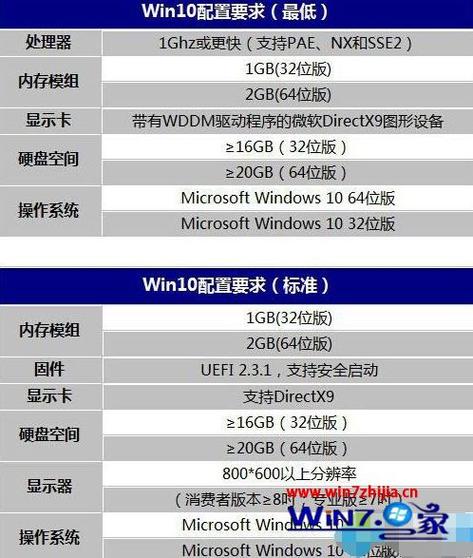 win12配置要求？(windows主机)-图2