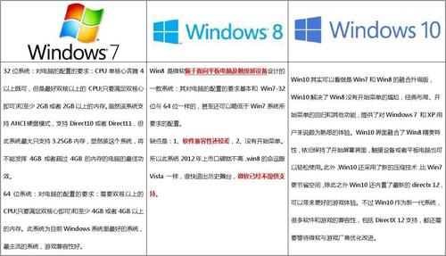 win7和win10什么区别？(win8mi)