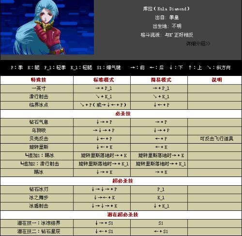 拳皇1.91连招技巧键盘？(kofwing)-图2