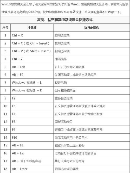 win10快捷键win是哪个键？(win是什么快捷键)-图2