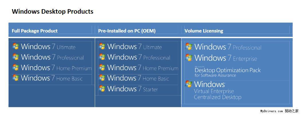 windows7个人版和企业版区别？(windows企业版 报价)-图1