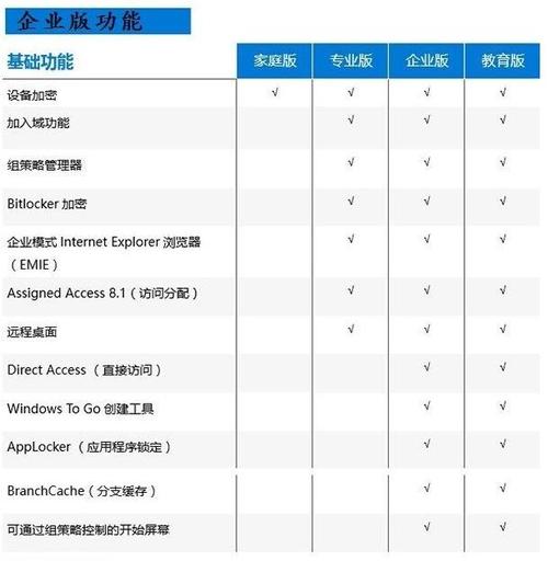 windows7个人版和企业版区别？(windows企业版 报价)-图2