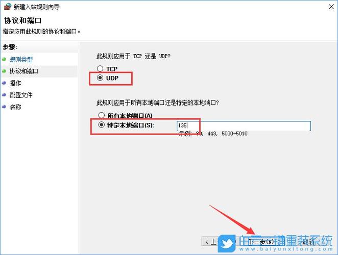 端口是什么？都有什么端口？端口有什么用？(win7怎么关闭电脑端口)-图2