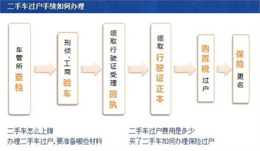 公司名下房产过户到私人,要何手续?注意事项是什么？(win8.1系统迁移)