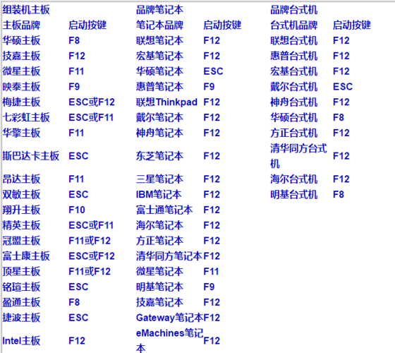 win7u盘快捷启动键？(winhotkey)