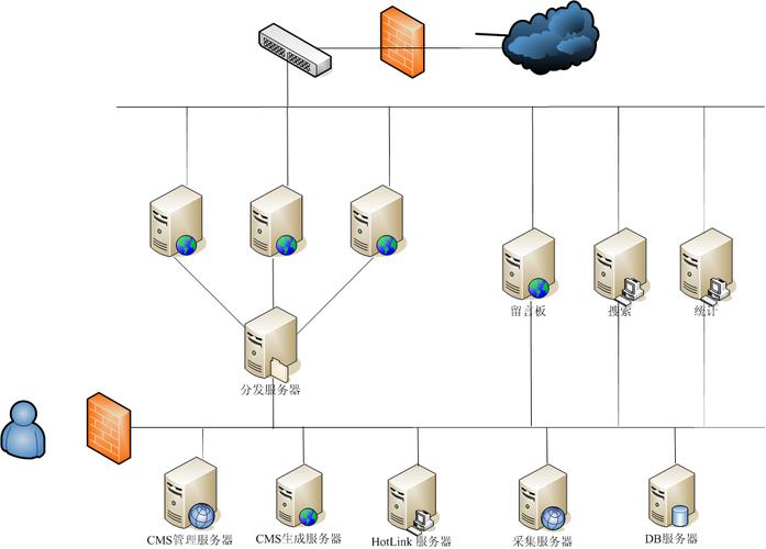 搭建服务器详细流程？(win7本地搭建dede)-图1