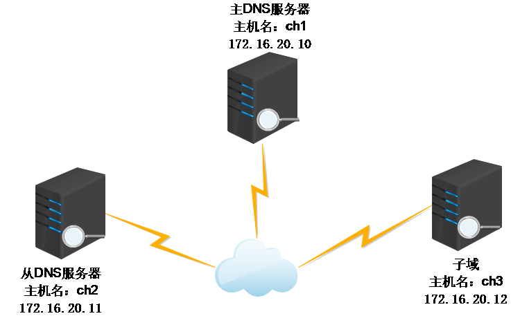 搭建服务器详细流程？(win7本地搭建dede)-图2