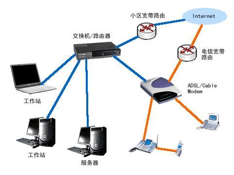 ac组网方案详细步骤？(win7家庭组网)