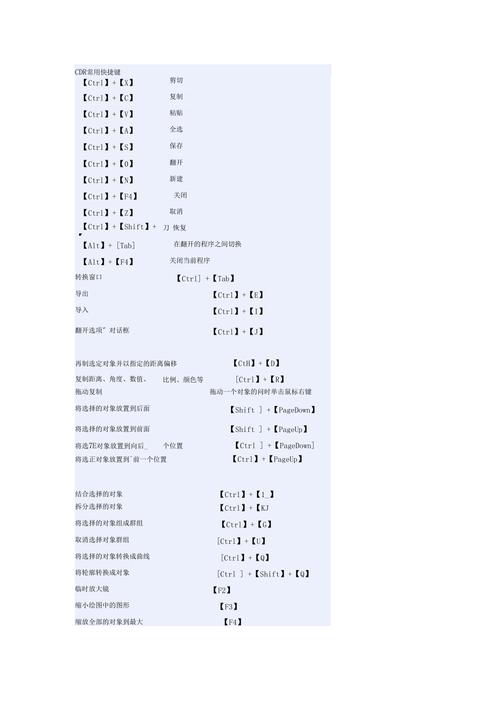 CDR快捷键常用技巧？(win8导航窗格快捷键)