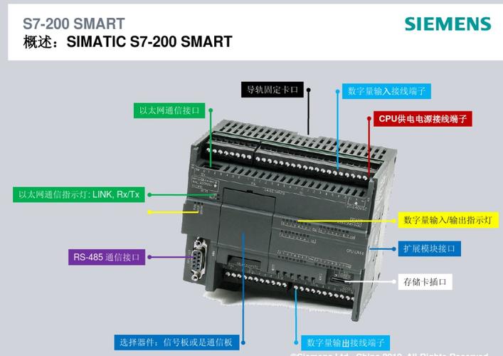 s7-200与s7-300有什么区别？(s7-300 win7)-图3