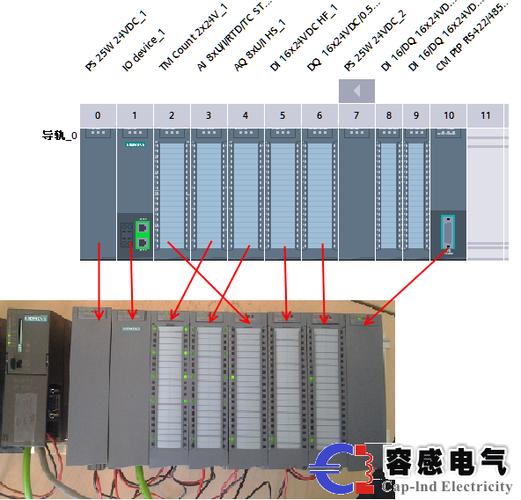 s7-200与s7-300有什么区别？(s7-300 win7)-图2