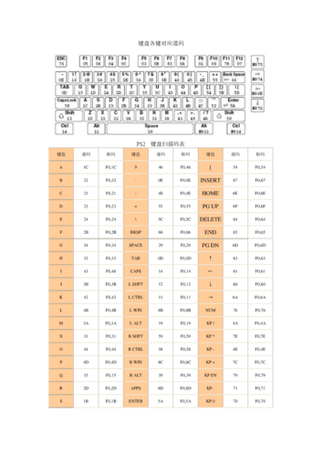 原子之心键盘怎么扫描？(window 获取键盘扫描码)-图3