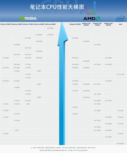 AMD显卡适合win7吗？(显卡 win7评分)-图2