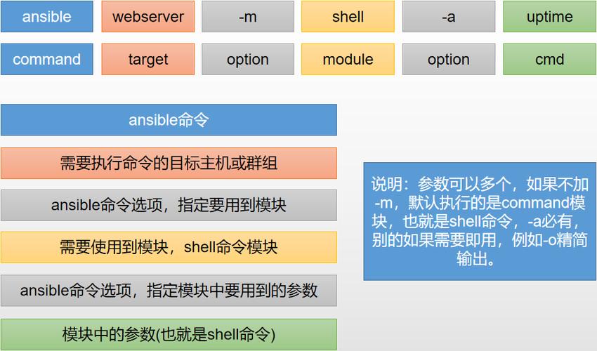 ansible -a是什么？(win7 adhoc)