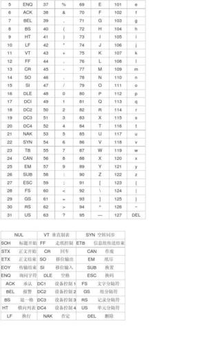 如何查询ascii码？(cygwin显示ascii)-图3