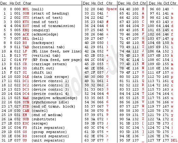 如何查询ascii码？(cygwin显示ascii)-图2