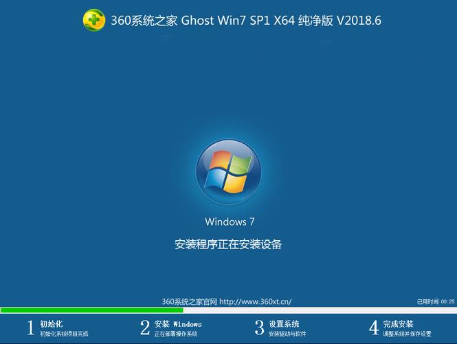 雨林木风和系统之家哪个好？(winrar5.01烈火)