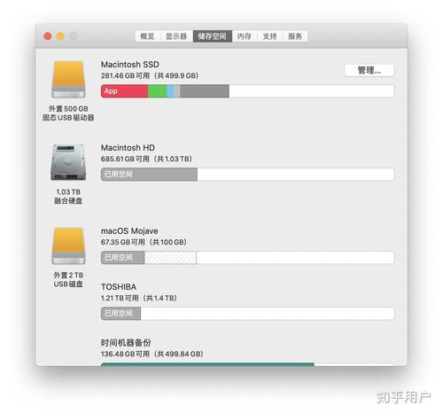 Mac系统盘格式？(window7本地磁盘文件系统hfs)-图1