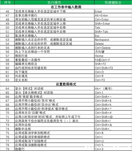 2007excel分散单元格快捷键？(windnc4.0下载)