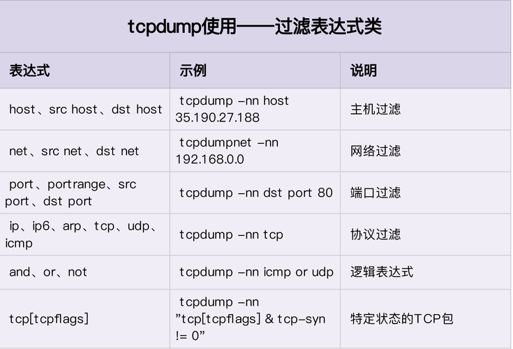 tcpdump-d指令参数？(window tcp 参数)