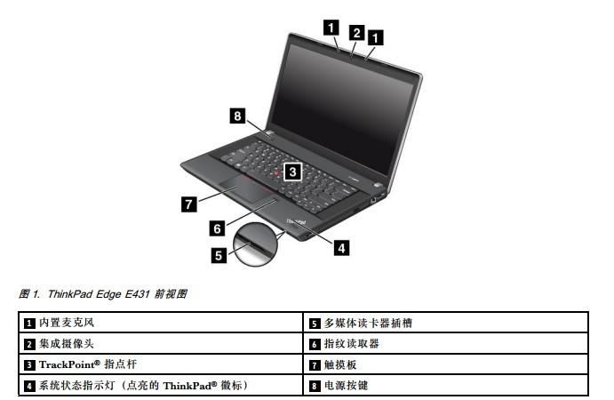 thinkpad笔记本怎么调出麦克风？(thinkpad win7内录)