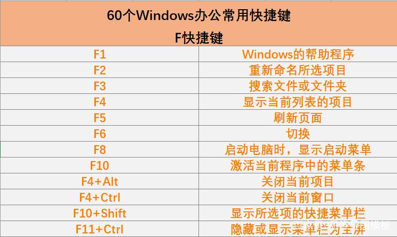 电脑输入命令的快捷键？(windows有多少指令)-图3