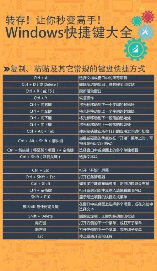 电脑输入命令的快捷键？(windows有多少指令)-图2