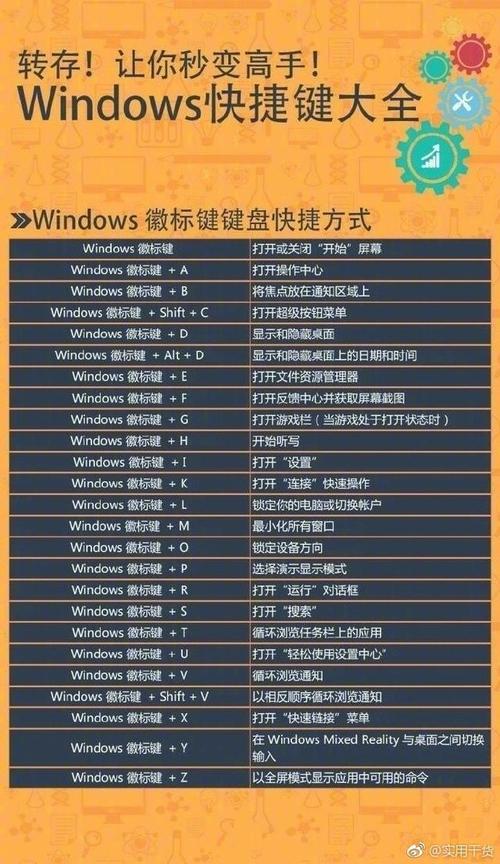 windows 7粘贴快捷键？(win7 剪切)-图3