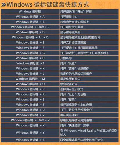 Windows7常用复制剪贴粘贴快捷键有哪些？(windows7剪切快捷键)-图2