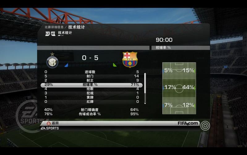 FIFA14怎么踢欧冠？(win8能玩fifa14吗)