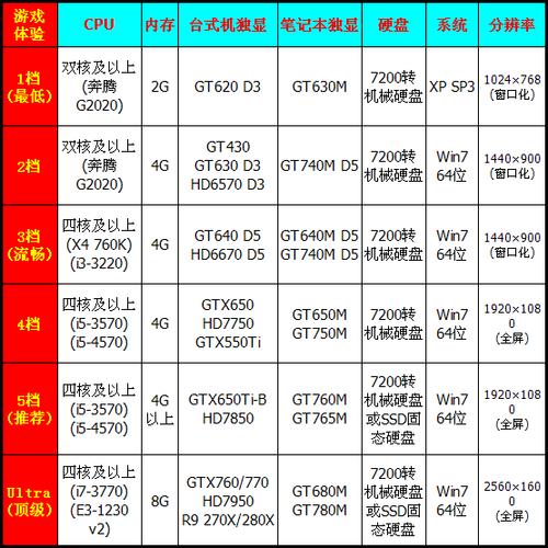 剑灵对电脑配置要求？(win8.1玩剑灵怎么样)-图2