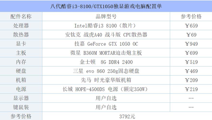 2021年lol英雄联盟最佳电脑配置主机？(win8lol)