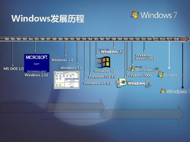 microsoftwindows是什么意思？(2.1 windows 7概述)-图3