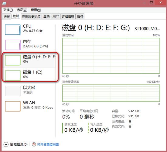 wegame更新游戏磁盘100%解决方法？(win8磁盘100%)