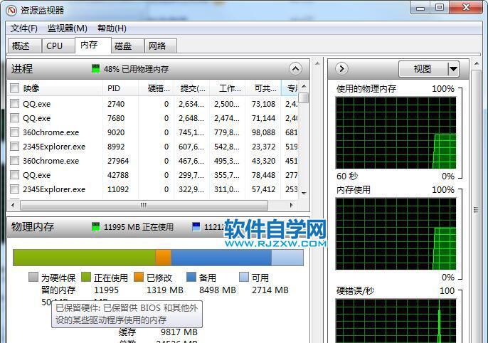 为硬件保留的内存如何有效释放？(win8 为硬件保留的内存怎么释放)