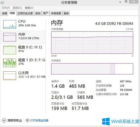 为硬件保留的内存如何有效释放？(win8 为硬件保留的内存怎么释放)-图2