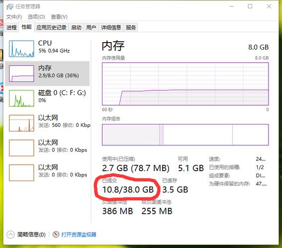 旧电脑4g内存，有必要升8g吗？(win7为硬件保留4g内存)-图2