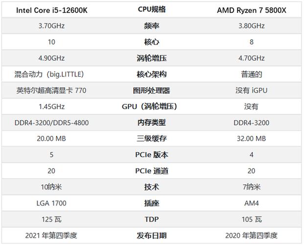 i58代处理器用多大的内存(win8备用内存)