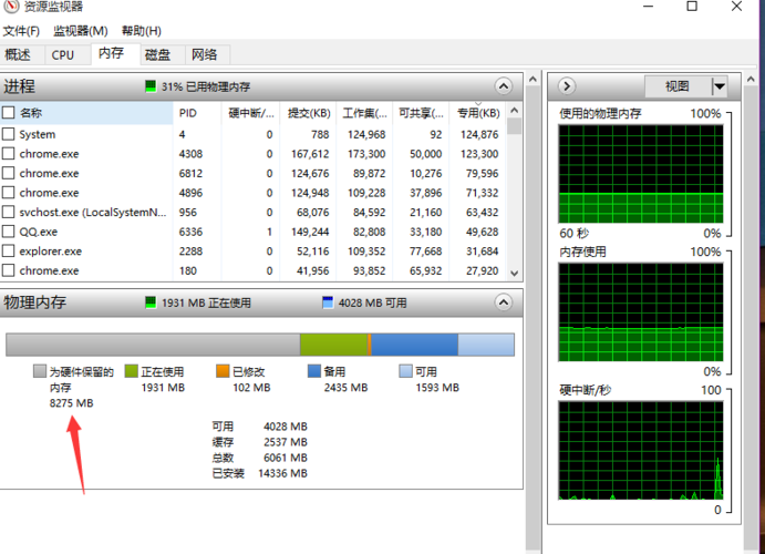 硬件保留内存太多，怎么修改？(win7为硬件保留的内存如何释放)