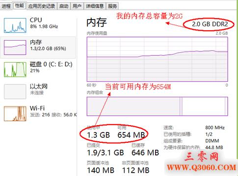 电脑物理内存使用高怎么办？(win7物理内存过高怎么办)-图2