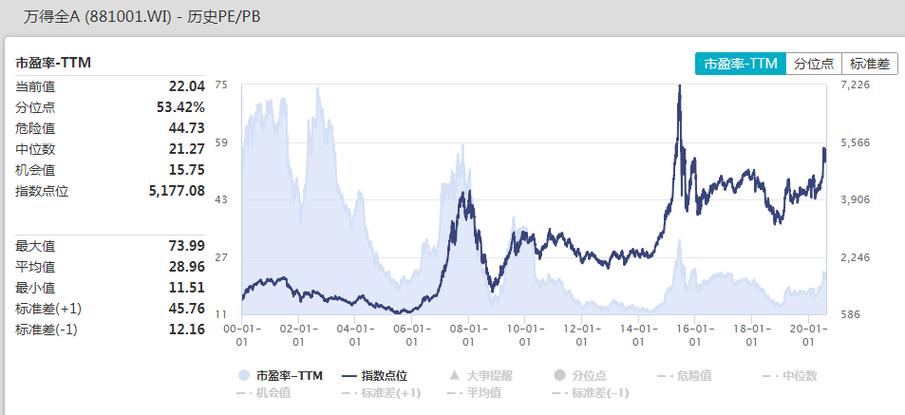 万得全指数是什么意思？南京wind资讯-图2