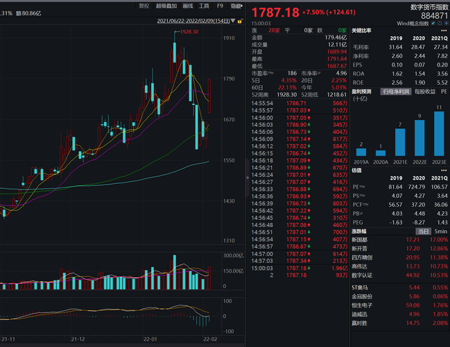 万得全指数是什么意思？南京wind资讯-图3