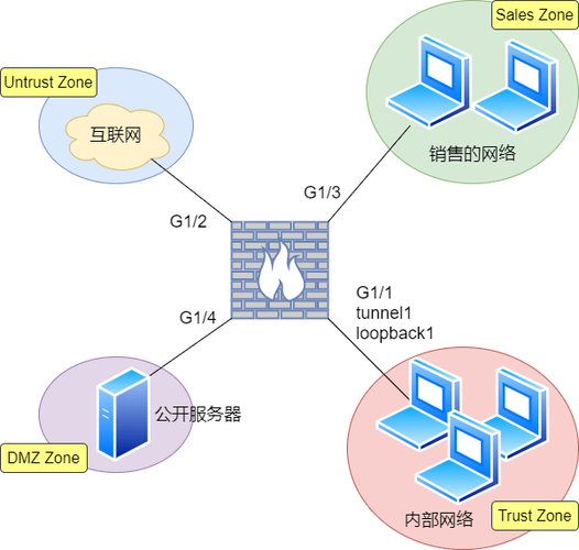 什么是防火墙？它是如何确保网络安全的？win7 防火墙 指定程序通过vpn访问-图2